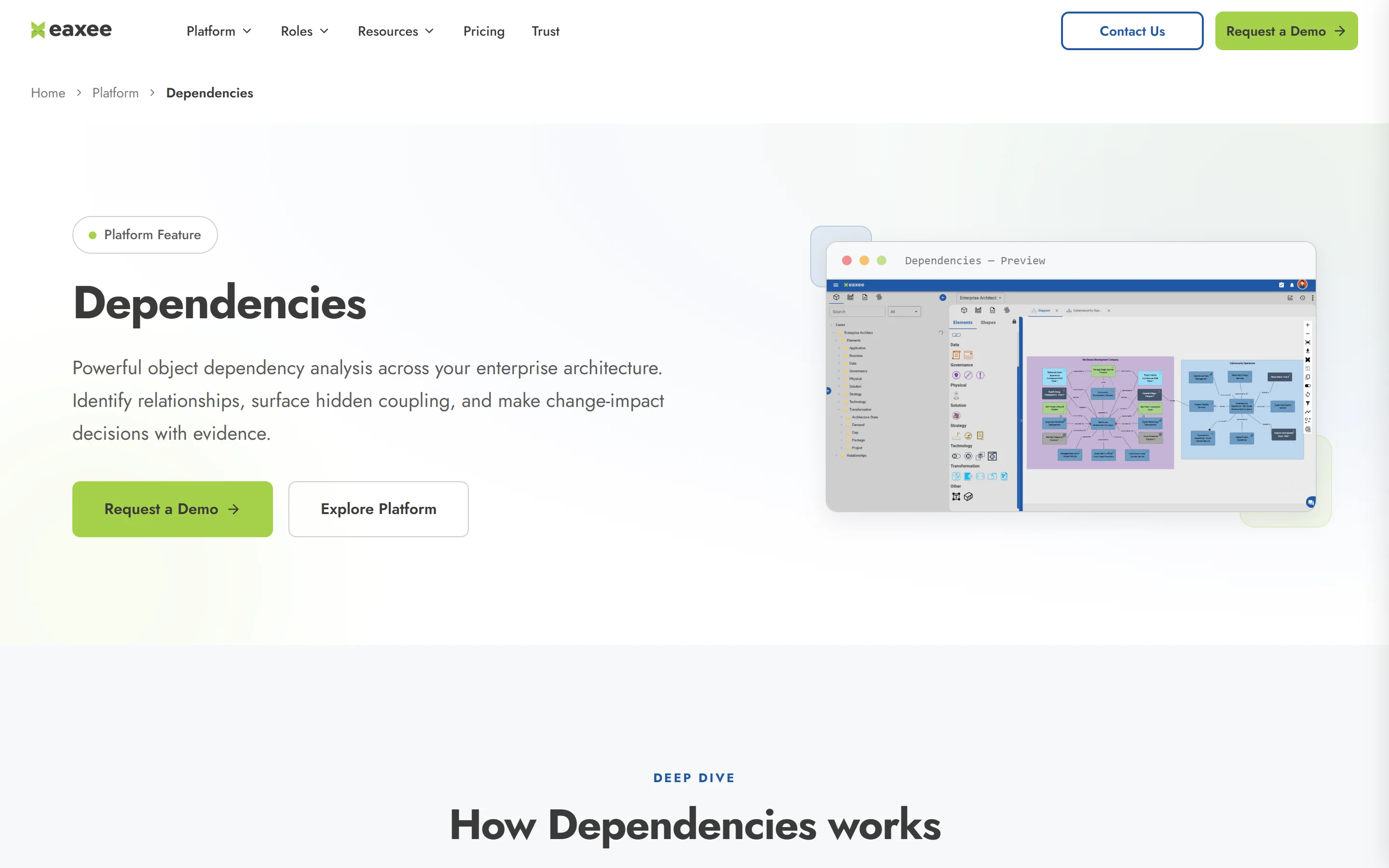 Eaxee interactive dependency analysis interface and workspace