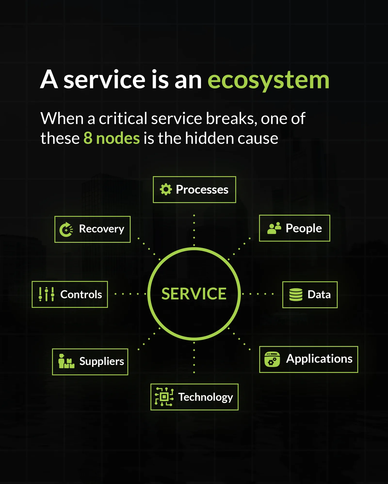 A service is an ecosystem: 8 connected layers where enterprise services fail